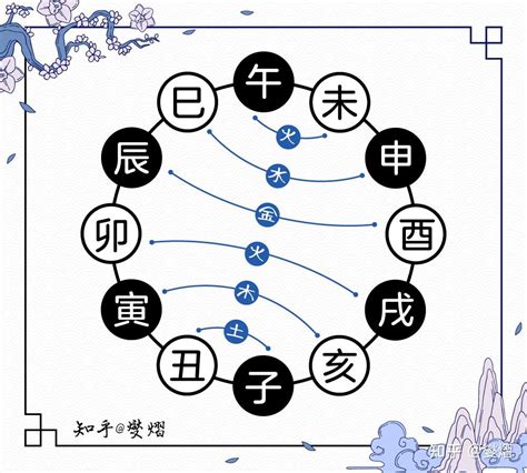 卯合|地支六合——卯戌合的意象解读